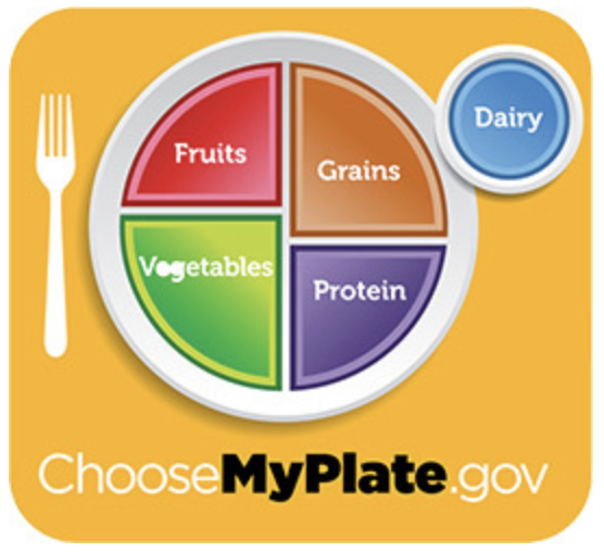 MyPlate graphic image
